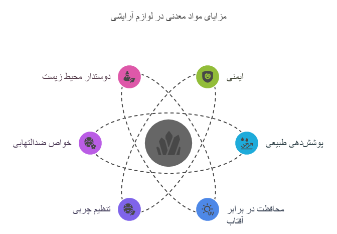 مزایای مواد معدنی در لوازم آرایشی