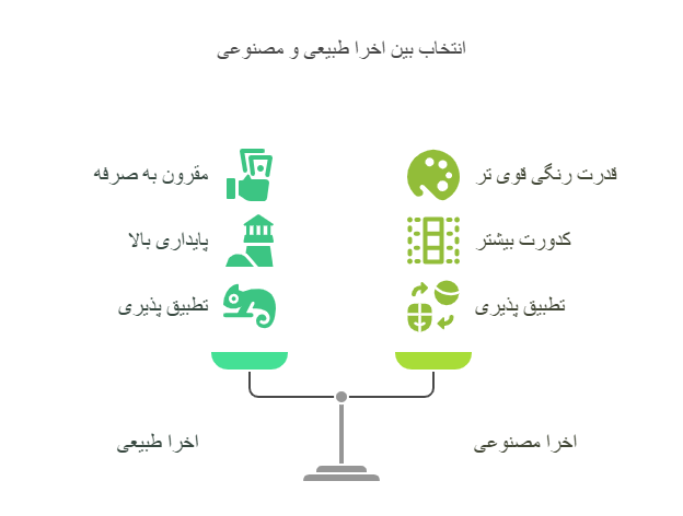 اخرا به عنوان رنگدانه در صنعت